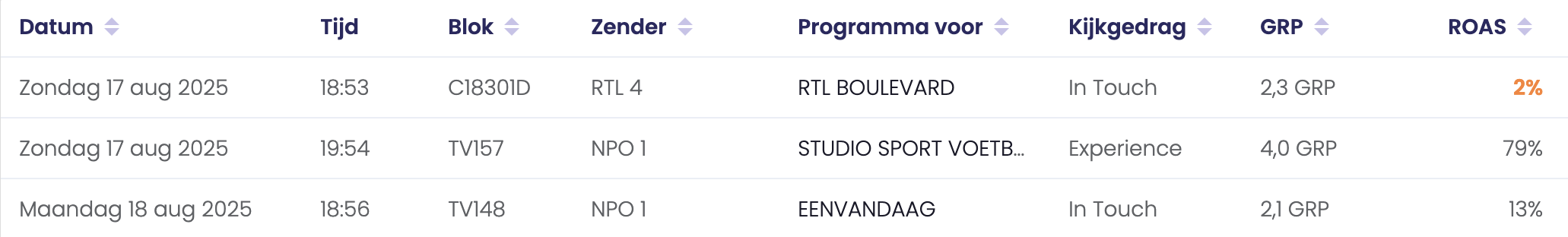 tv inzetten e-commerce